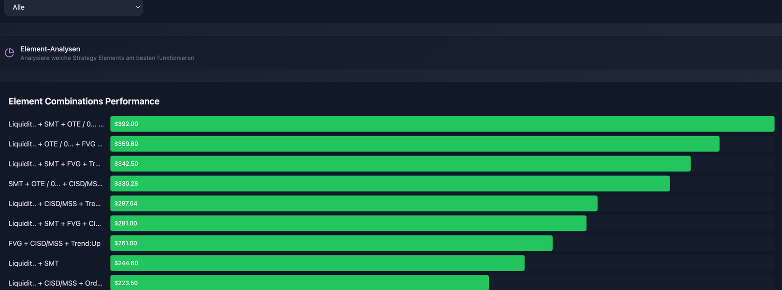 Strategy Analytics Elemente Tab — Element Combinations Performance
