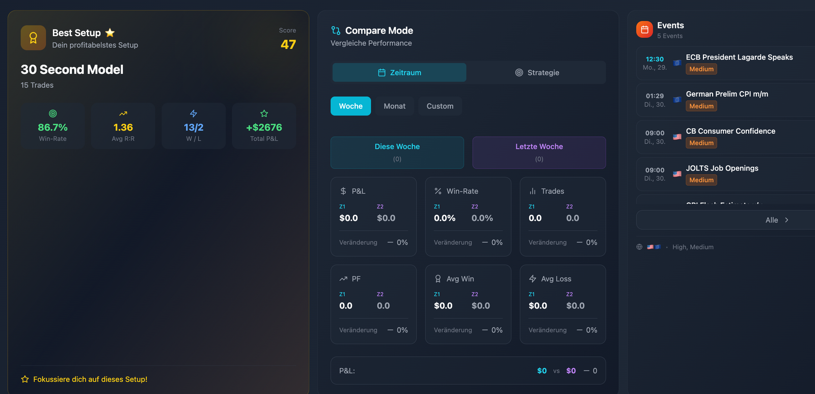 Dashboard Mid: Best Setup + Compare Mode + Events Widget